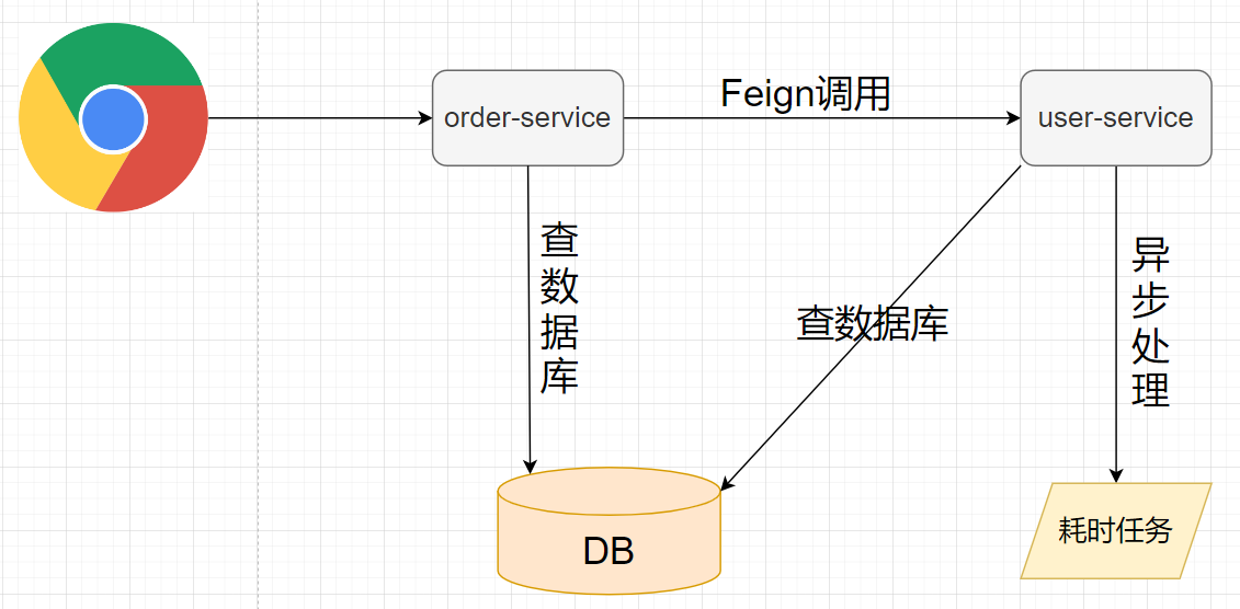 输入图片说明