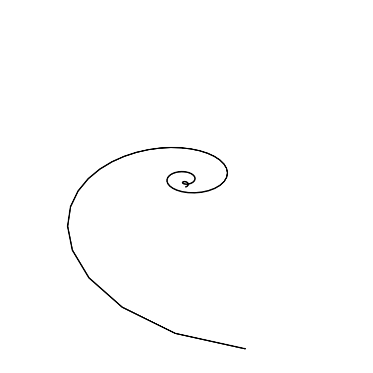 plotspiral