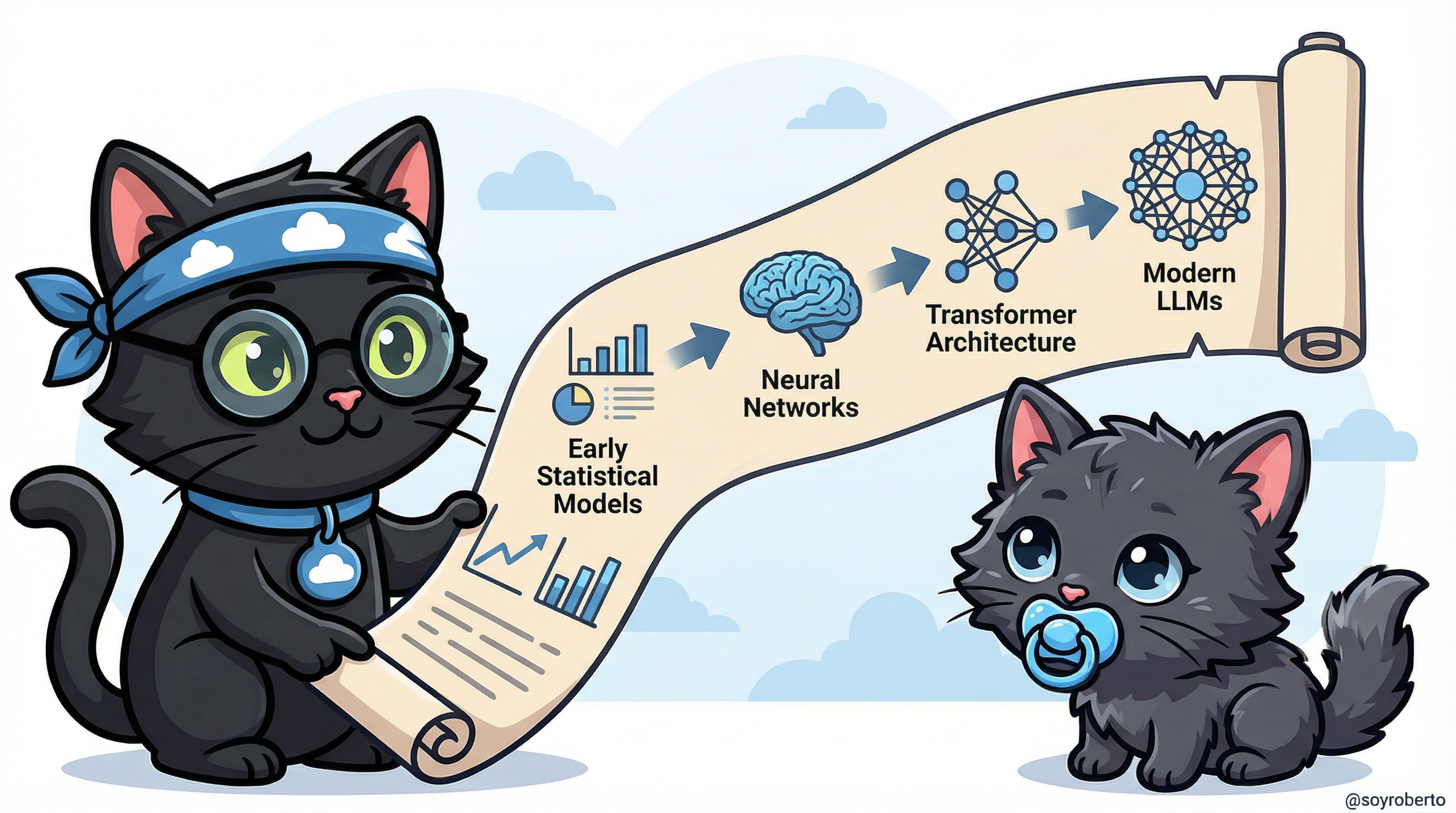 LLM Evolution Timeline