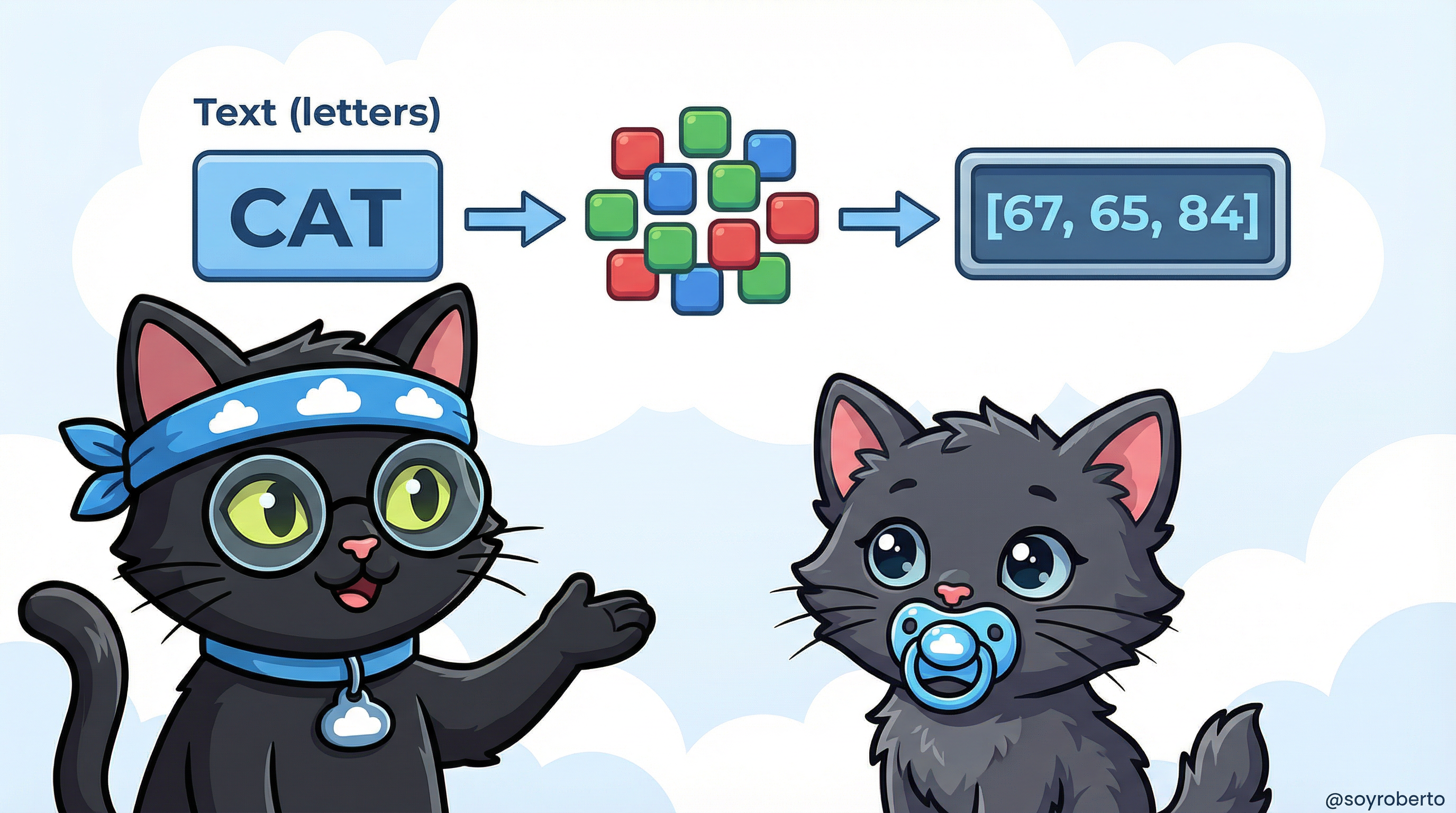 Encoding - Practical Explanation