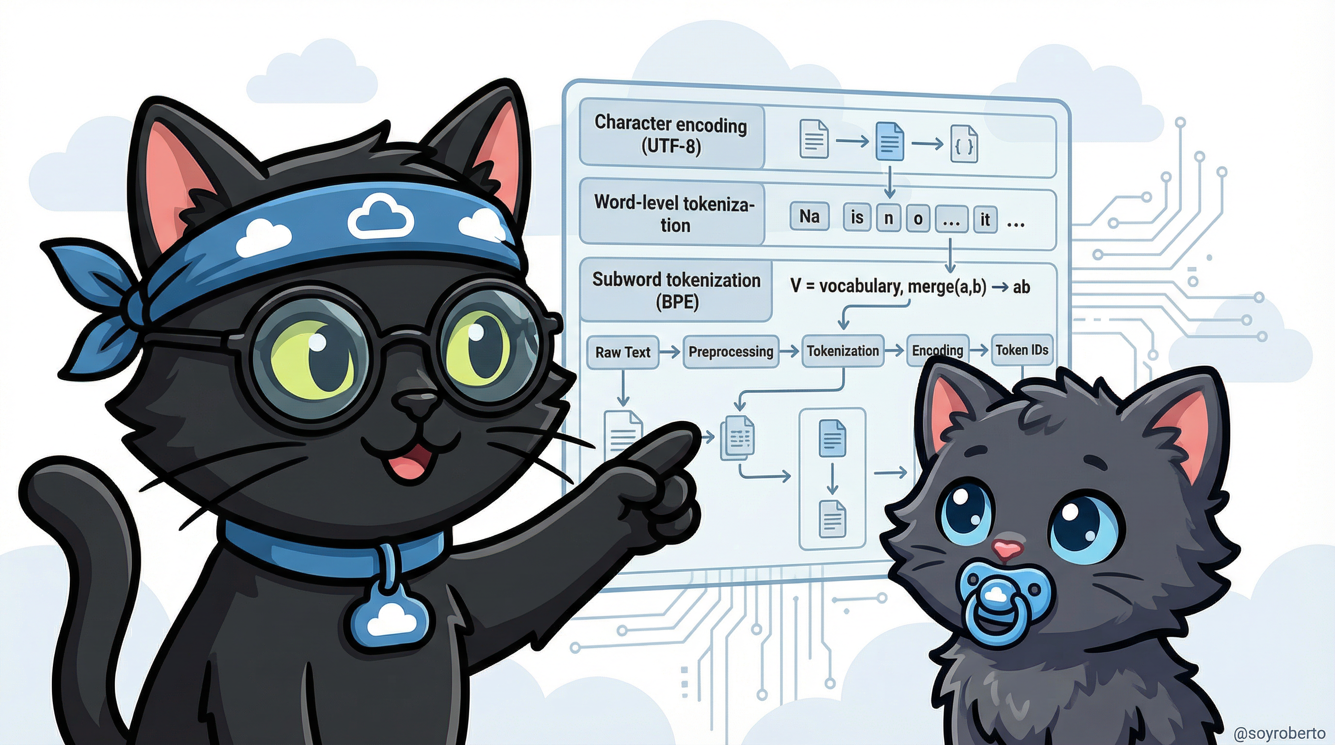Encoding - Technical Explanation
