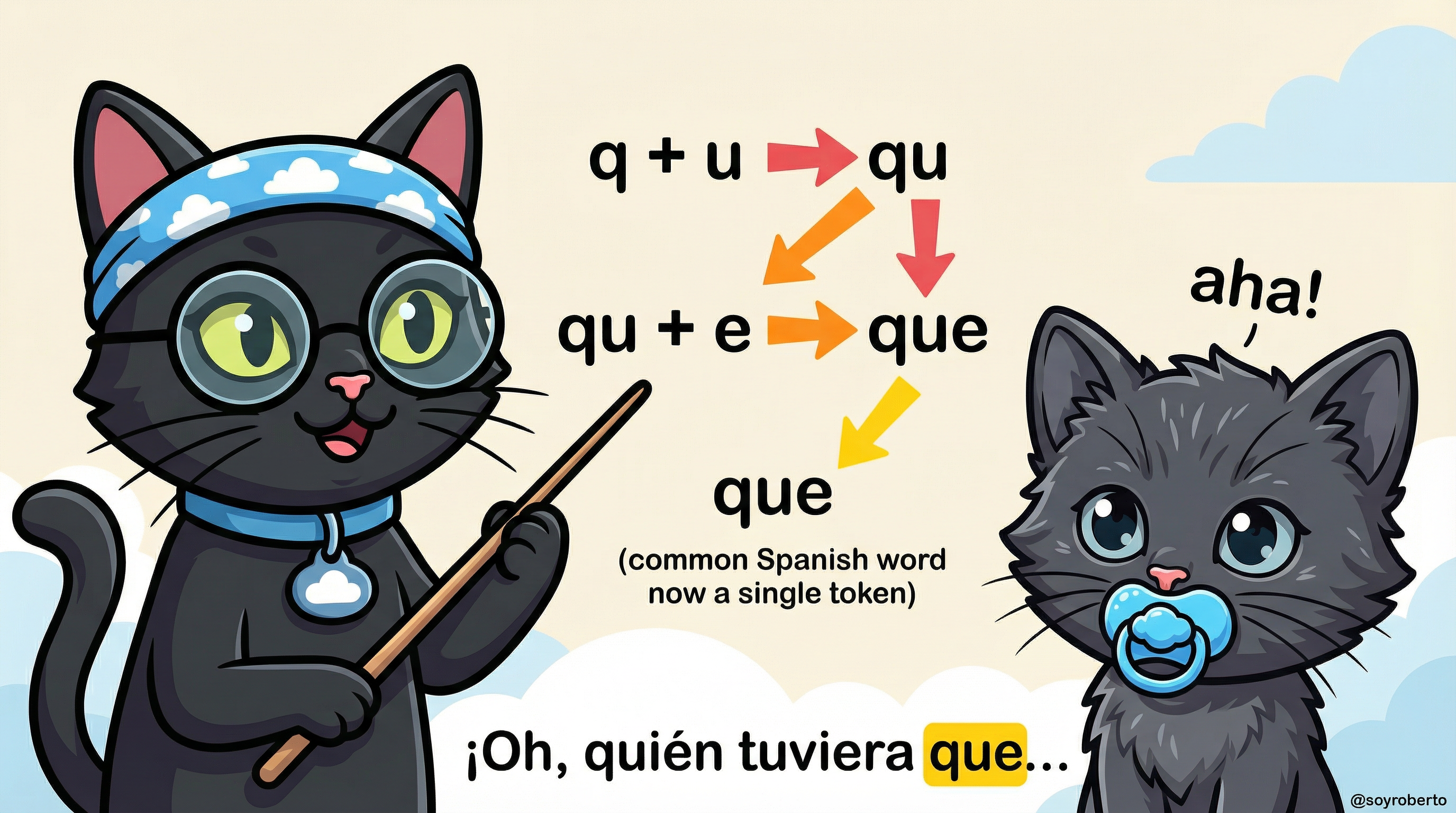 BPE - Practical Demonstration