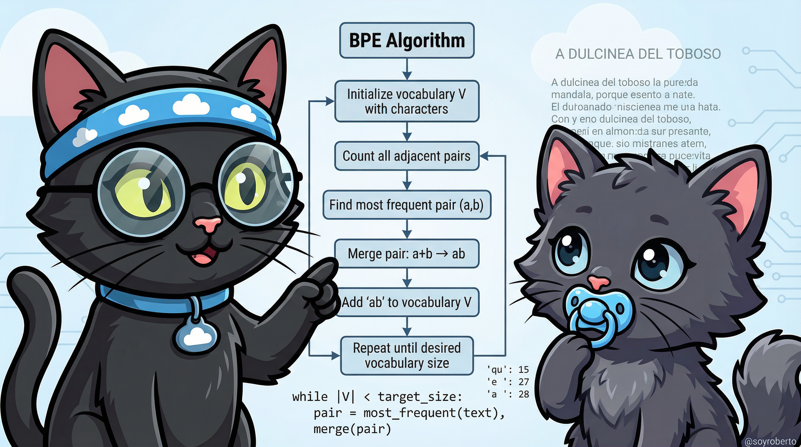 BPE - Technical Algorithm