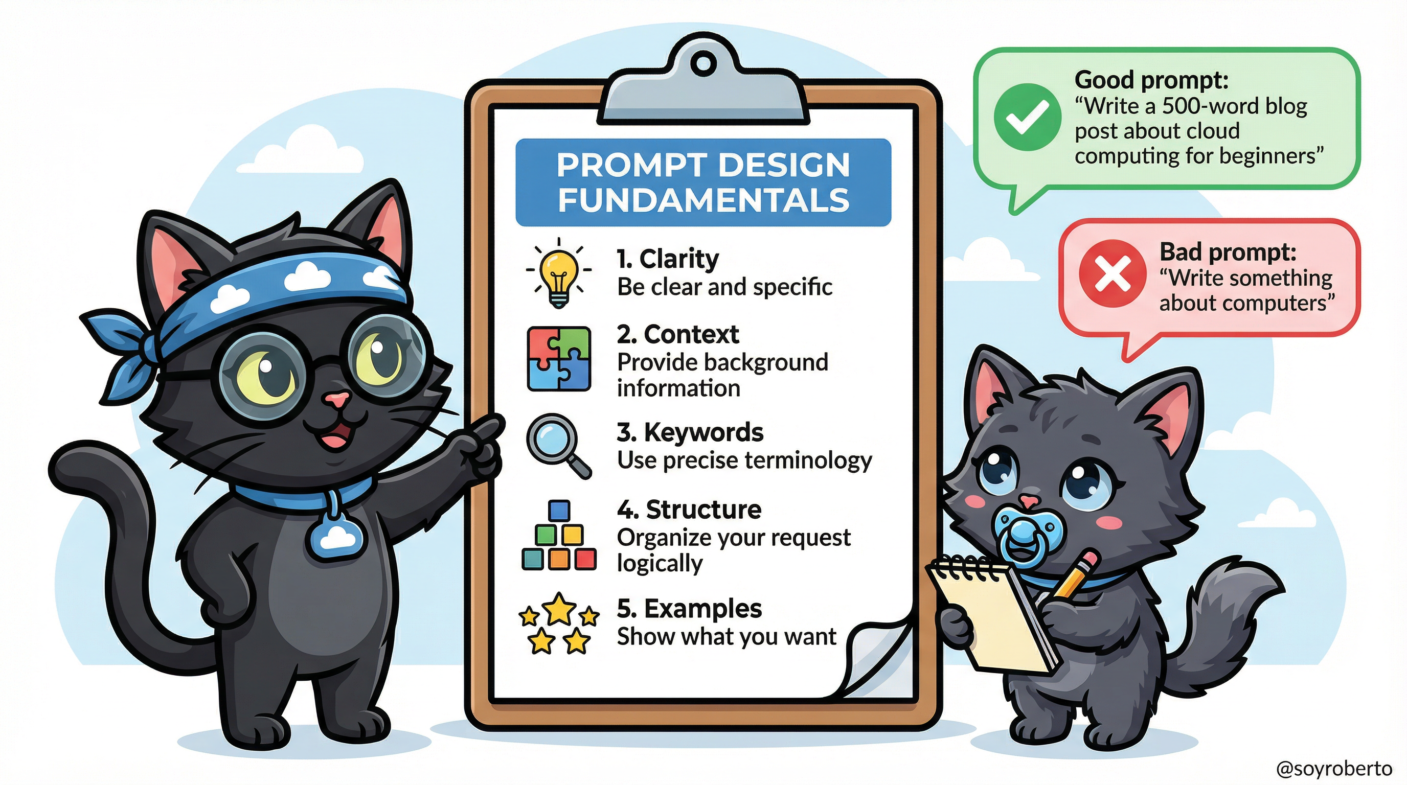 Fundamentals of Prompt Design