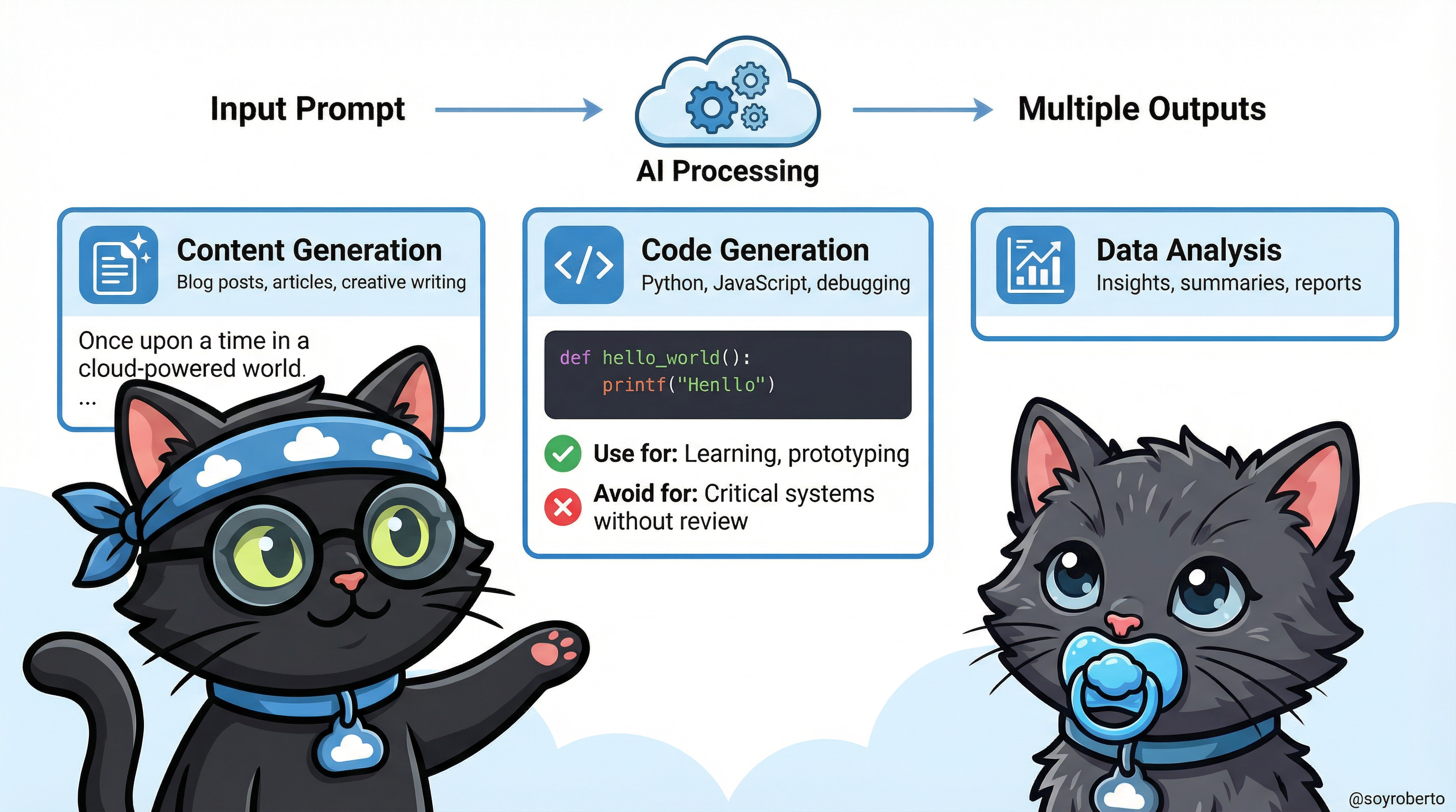 Prompt Engineering Applications
