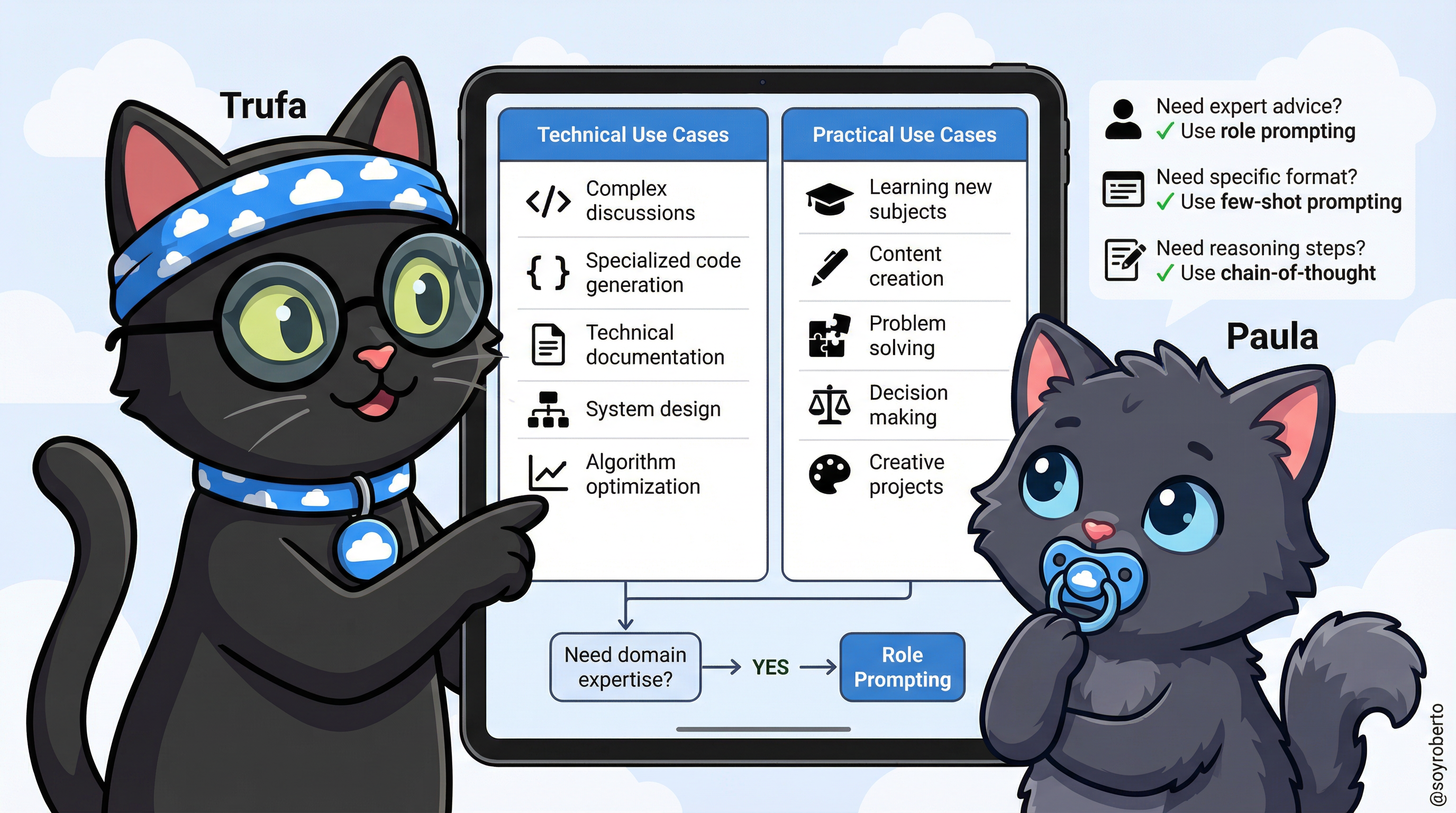When to Use Role Prompting