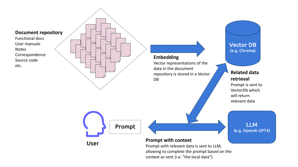 Corpusaige: A Python utility library and tool for deep exploration and understanding of large document sets and source code