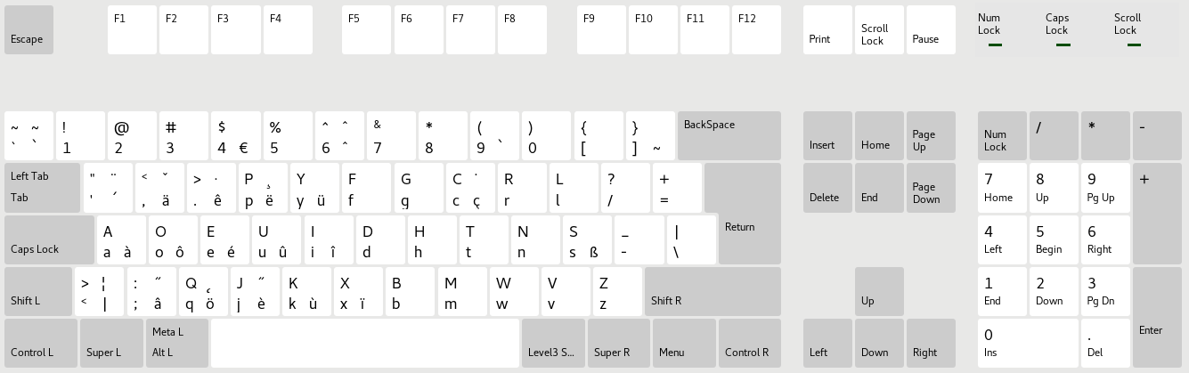 Image of dvorak alternative international no dead keys layout