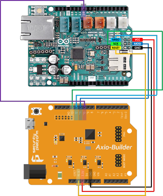 Github Sp Axioarduinoethernet2foraxio Axio Builder Support Wiznet W5500 2546