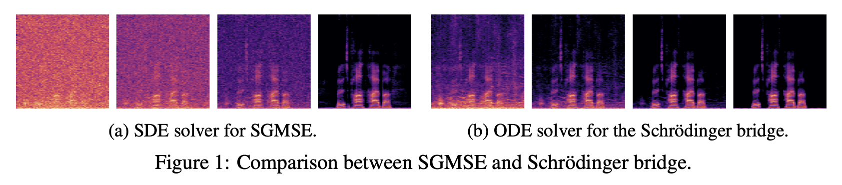 Comparison between SGMSE and Schrödinger bridge.