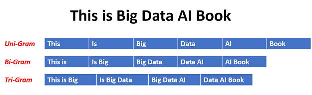 ngrams