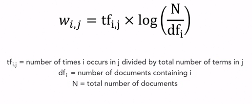 tf-idf_formula