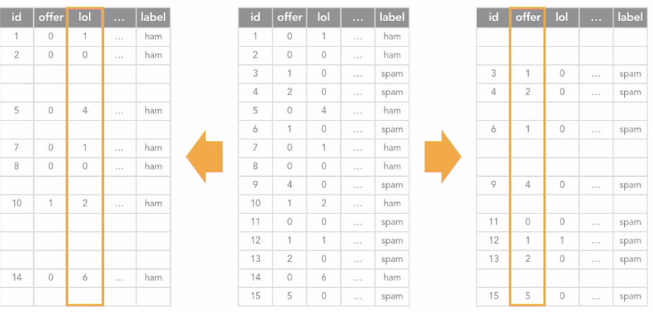 vectorization_example