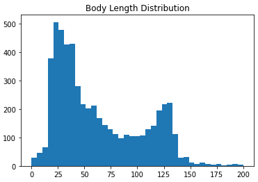 length distribution