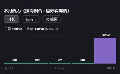 本月时长热力图