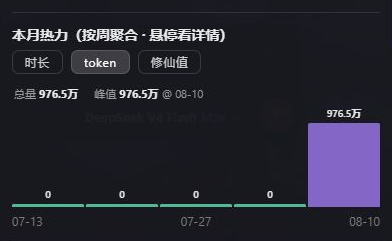 本月 token 热力图