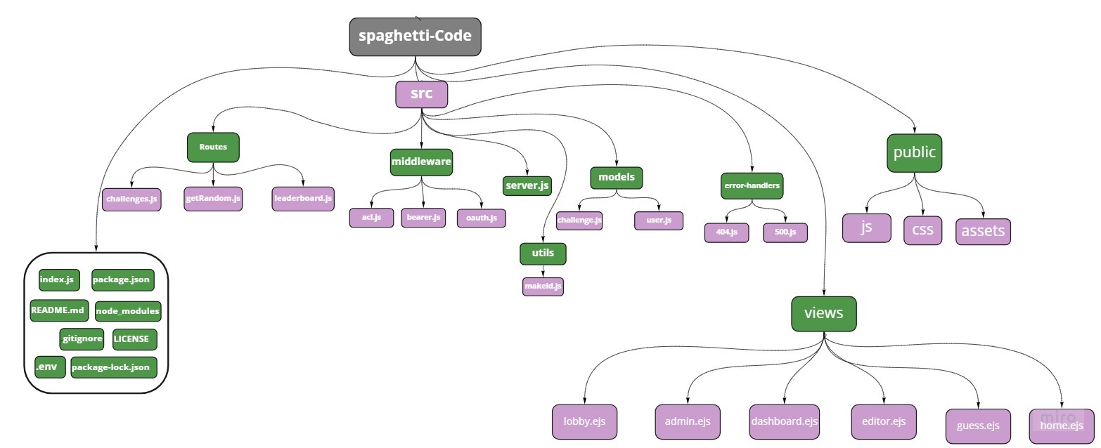 file structure