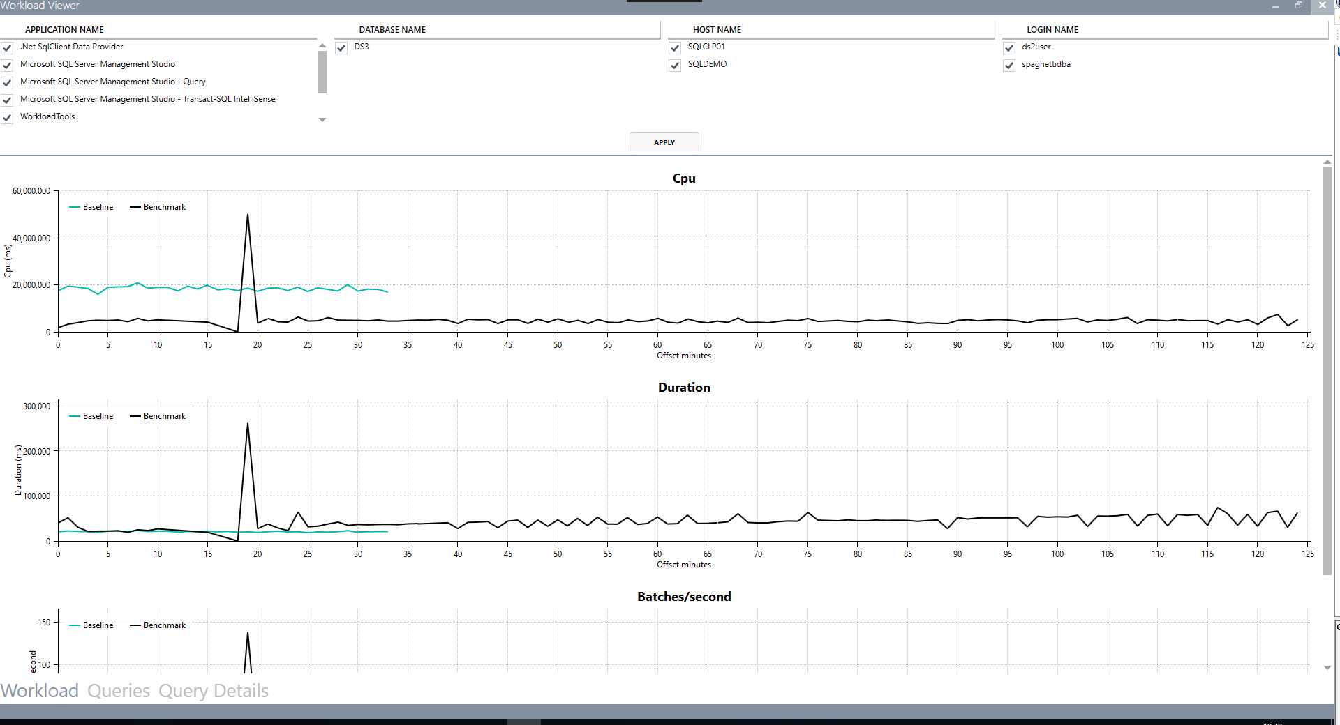 SqlWorkload analysis Overview