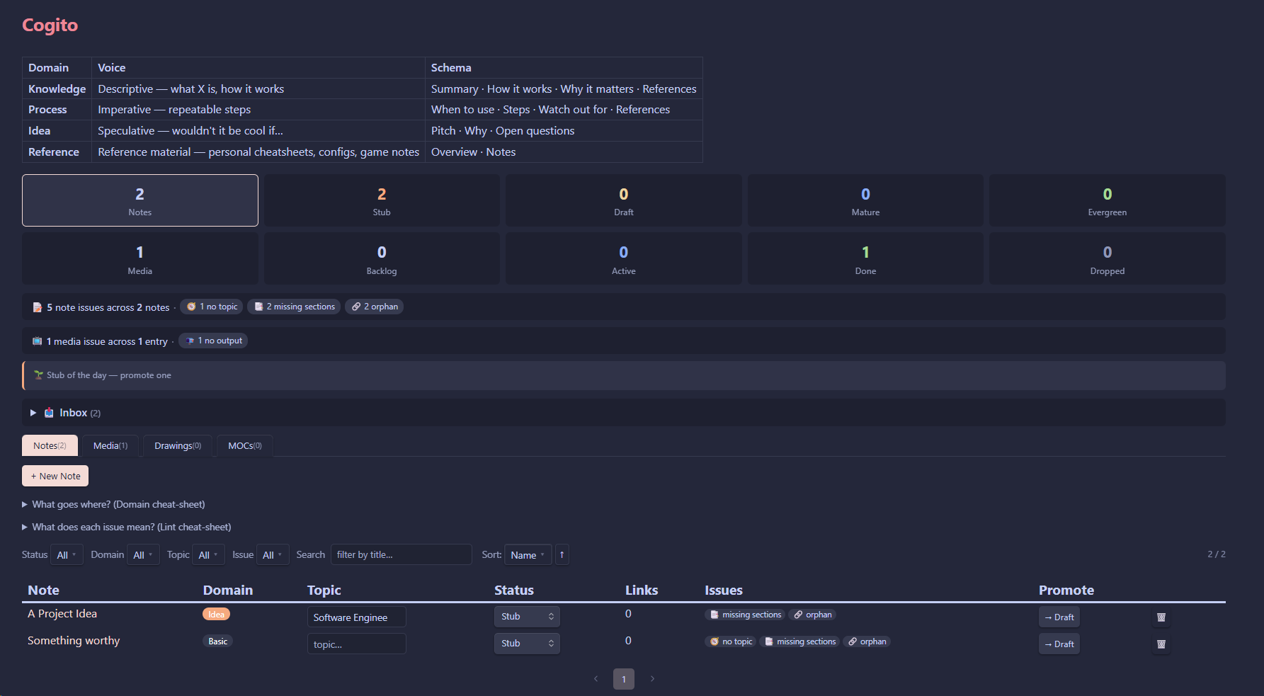 Cogito Dashboard