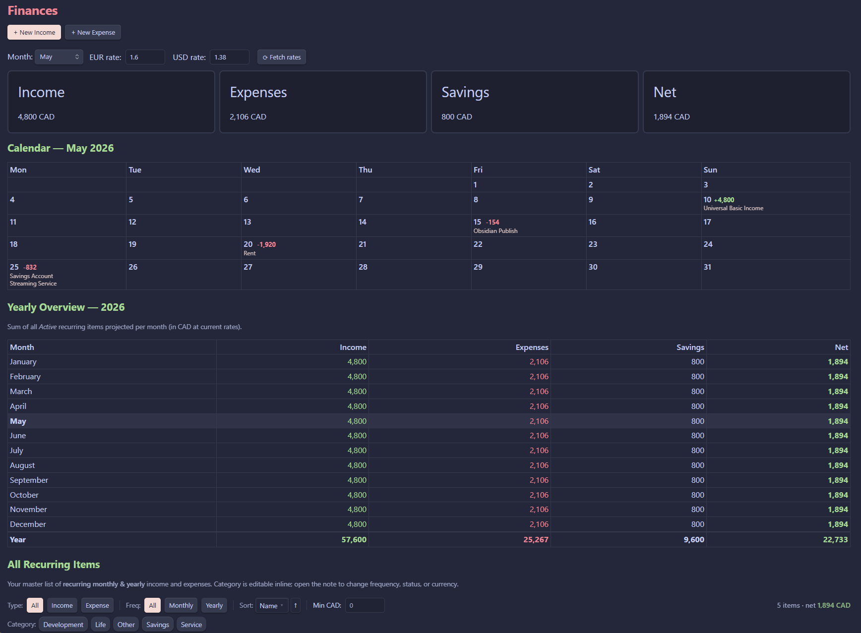 Finances Dashboard