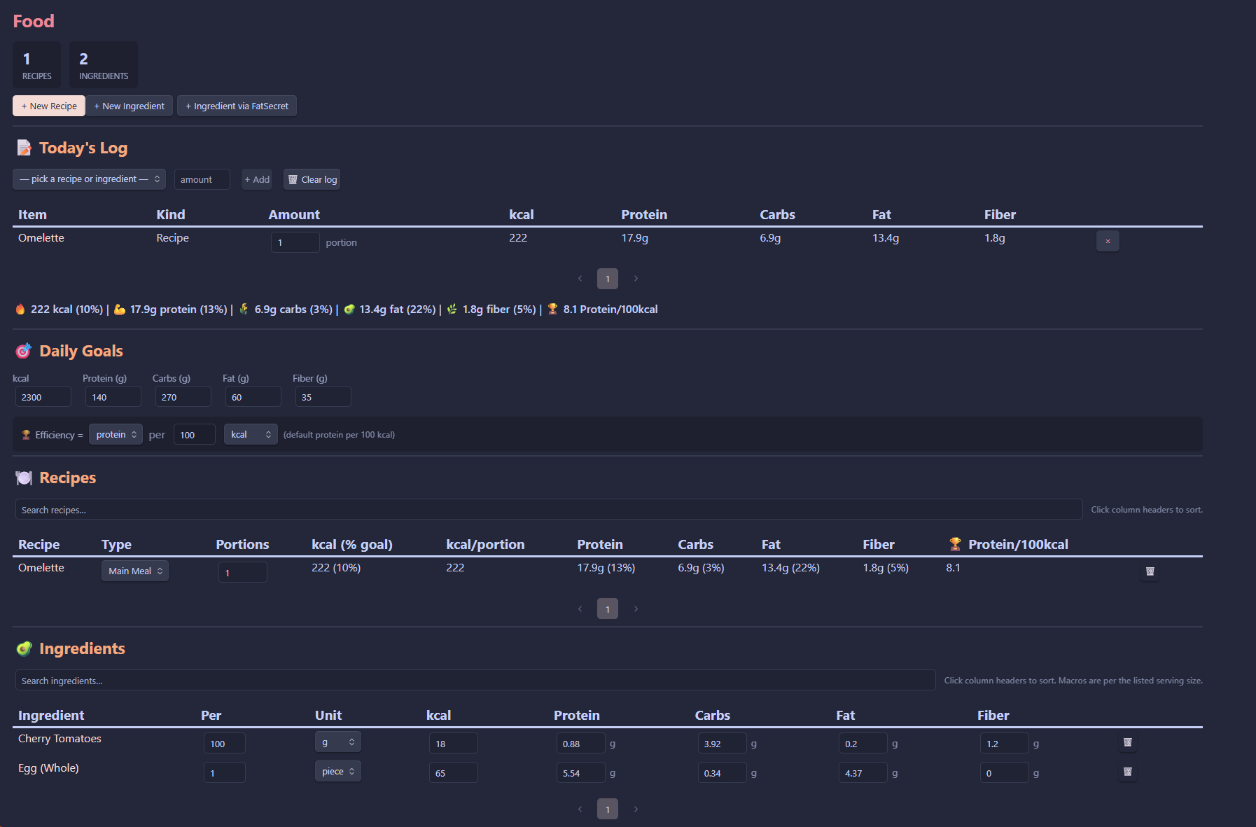 Food Dashboard