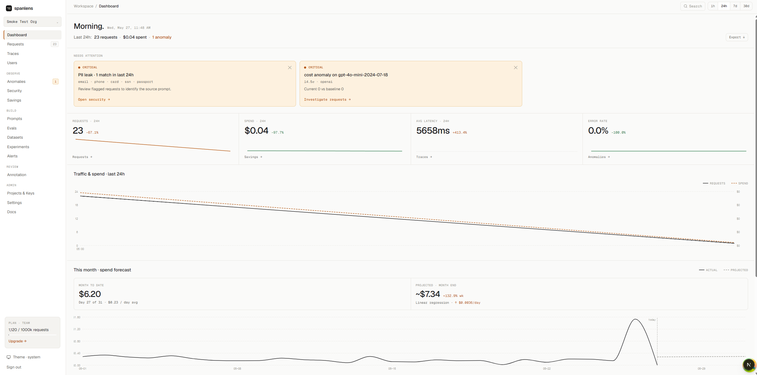 Spanlens dashboard showing anomaly alerts, spend forecast and traffic chart