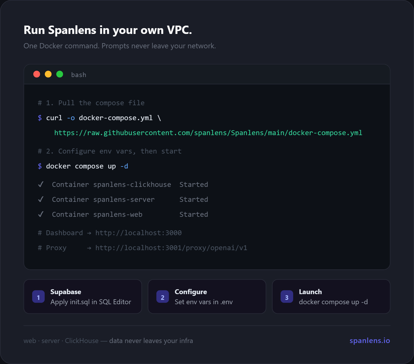 Run Spanlens in your own VPC with one Docker command