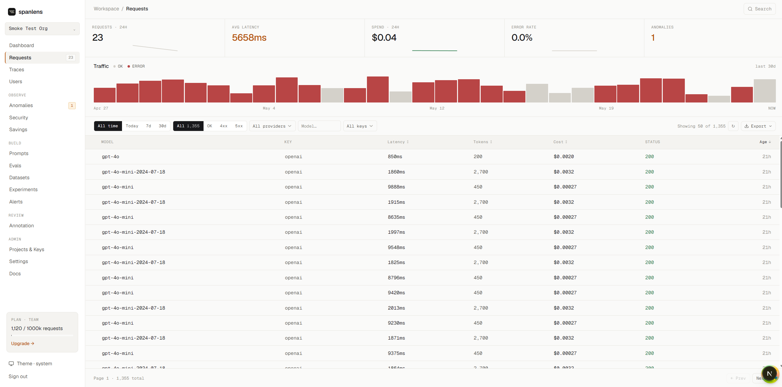 Spanlens request log showing every LLM call with latency, cost, tokens and status