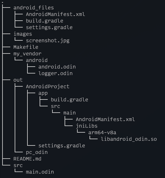 Directory structure after compilation