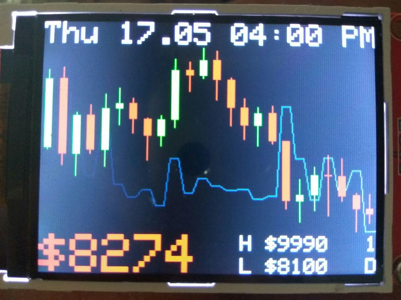 BTC Ticker