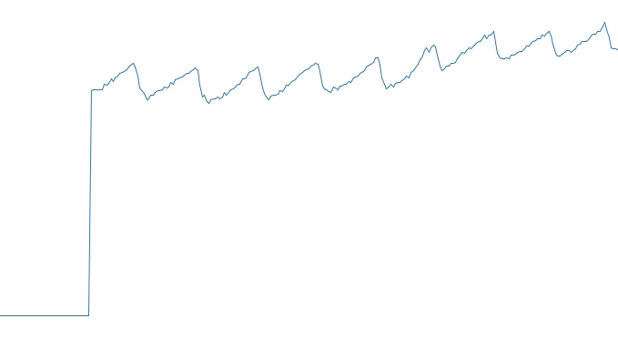 A graph of a heartbeat