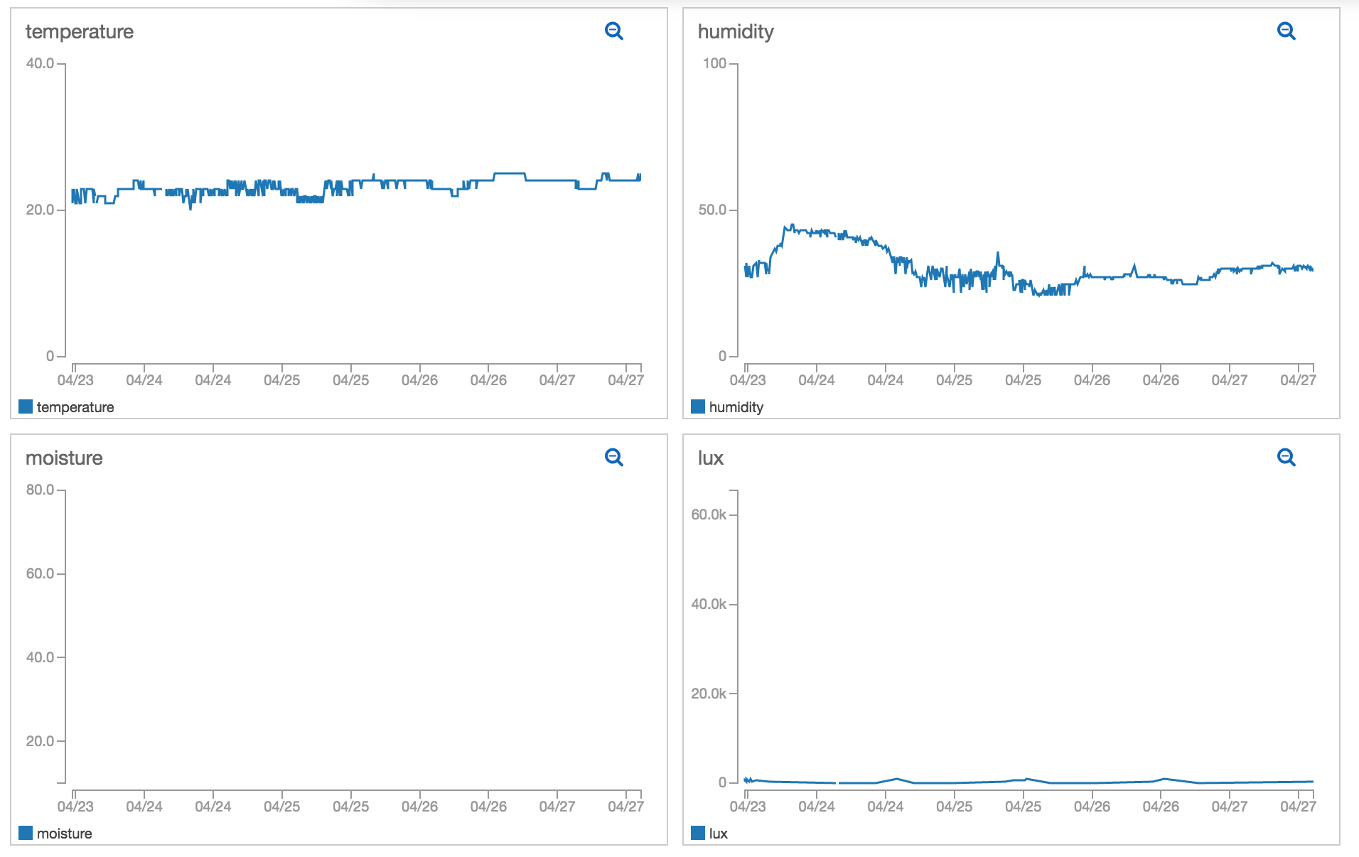 graph screenshot