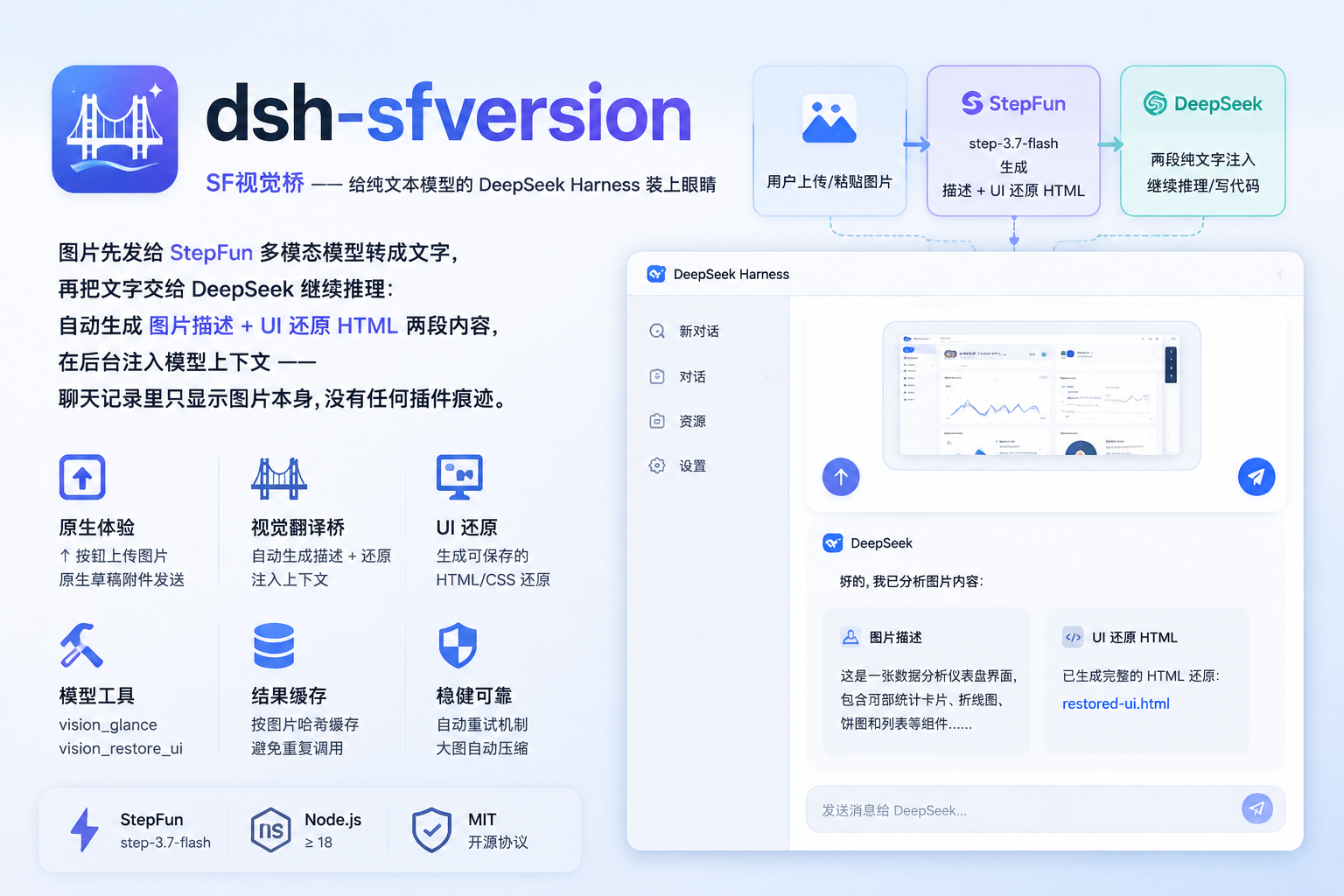 SF视觉桥 —— 给纯文本模型的 DeepSeek Harness 装上眼睛