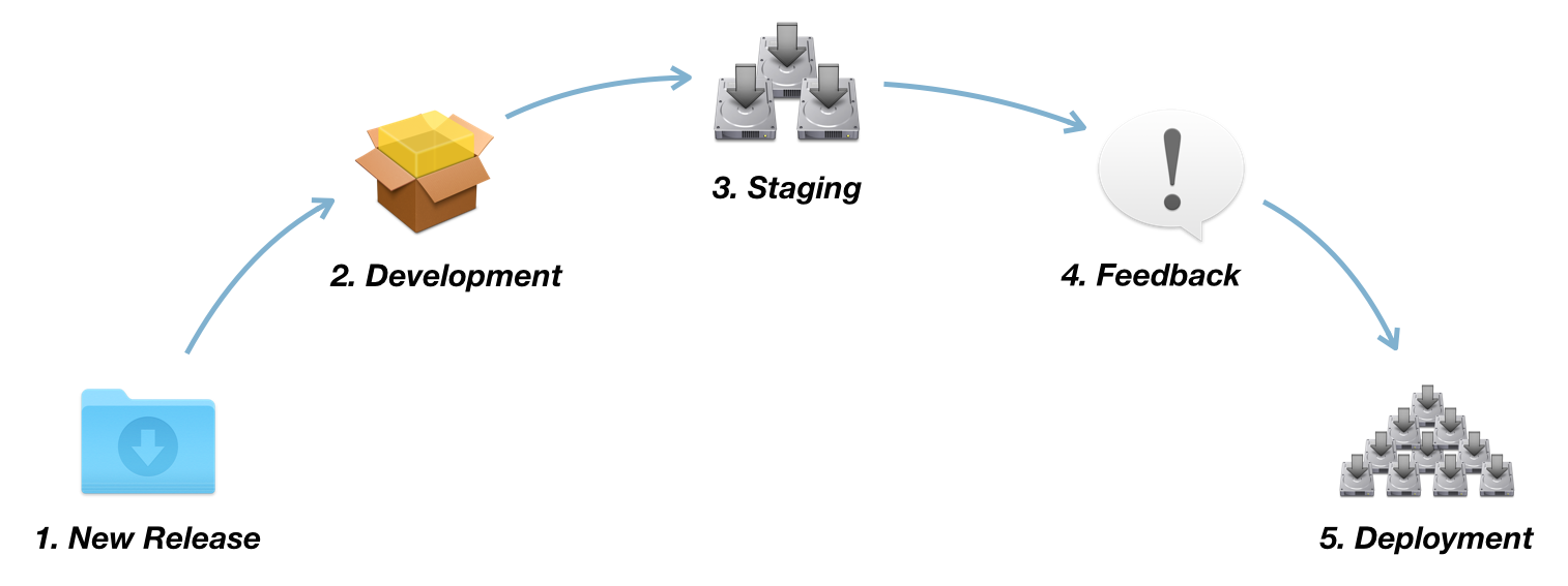 sw-dist-cycle.png