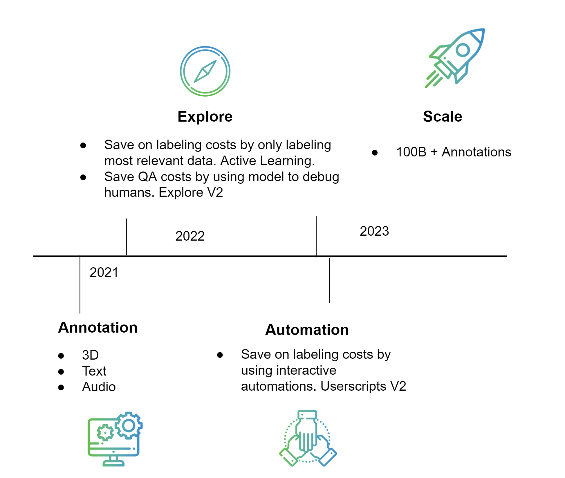 Roadmap