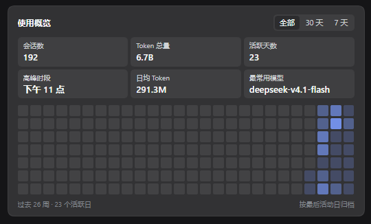 开始页用量热力图