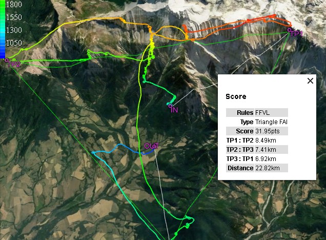 Visualisation example