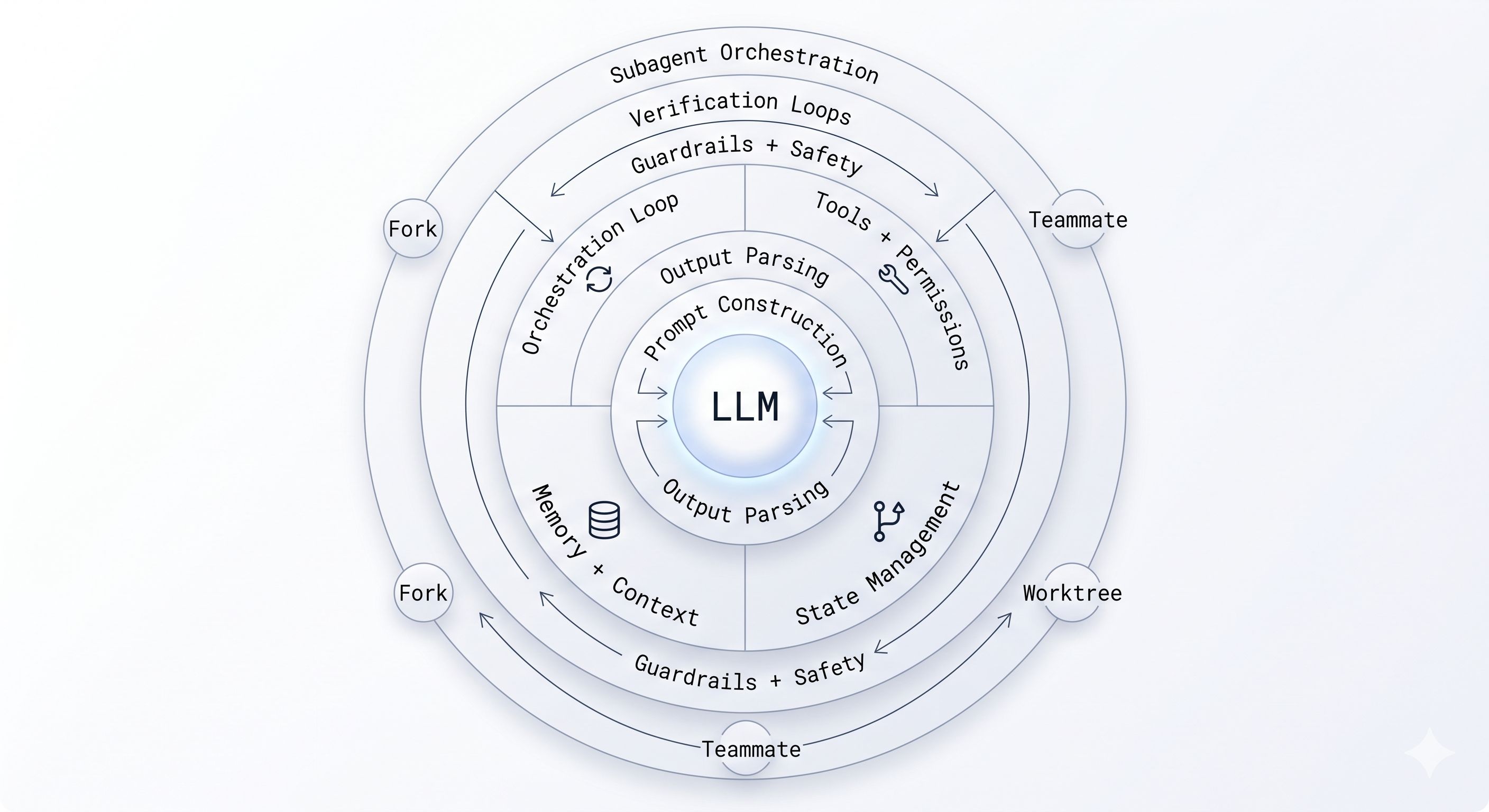 agent_harness_anatomy