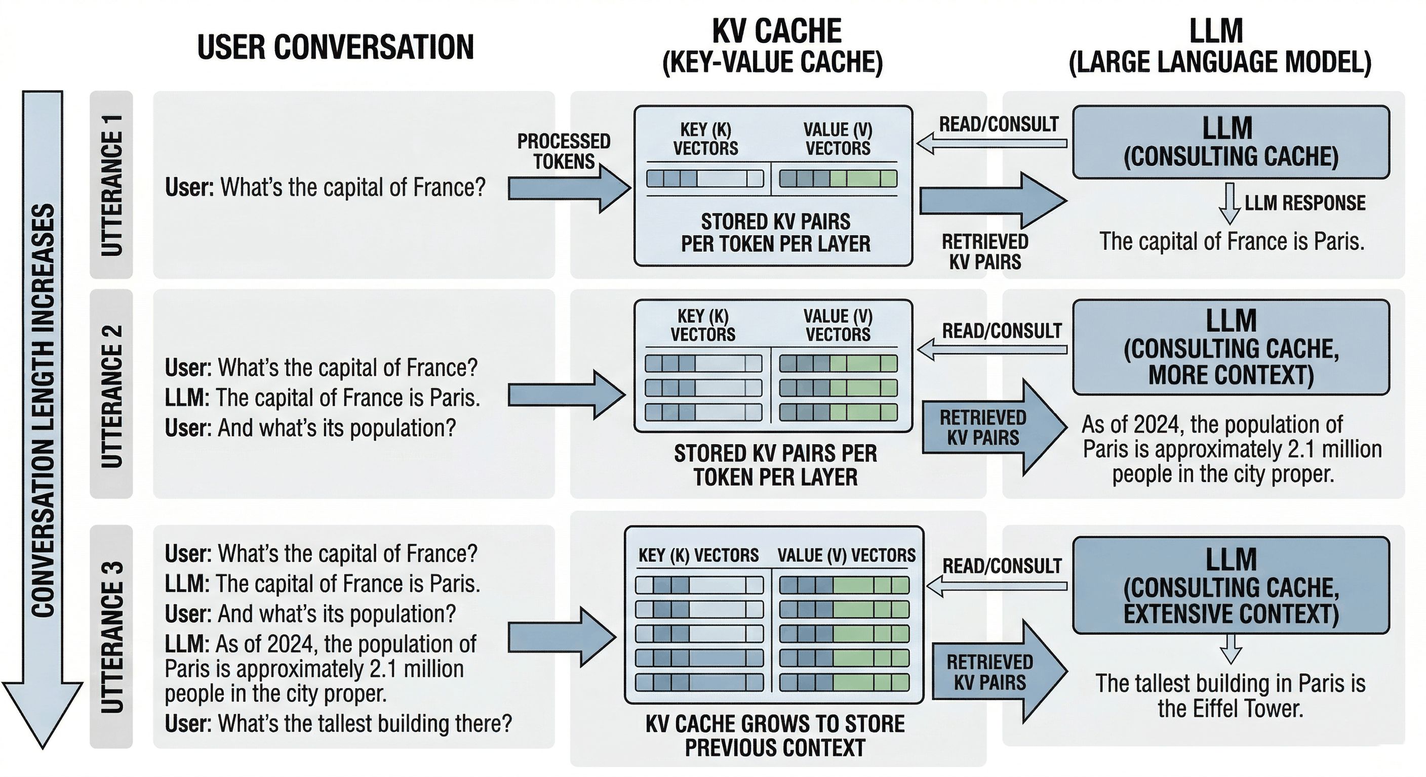 TurboQuant KV Cache