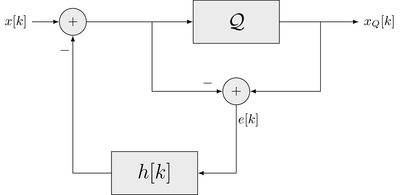 Feedback structure for noise shaping