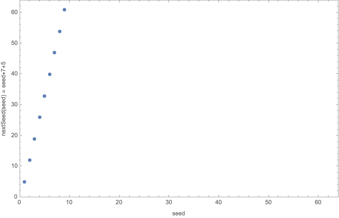 lattice reduction