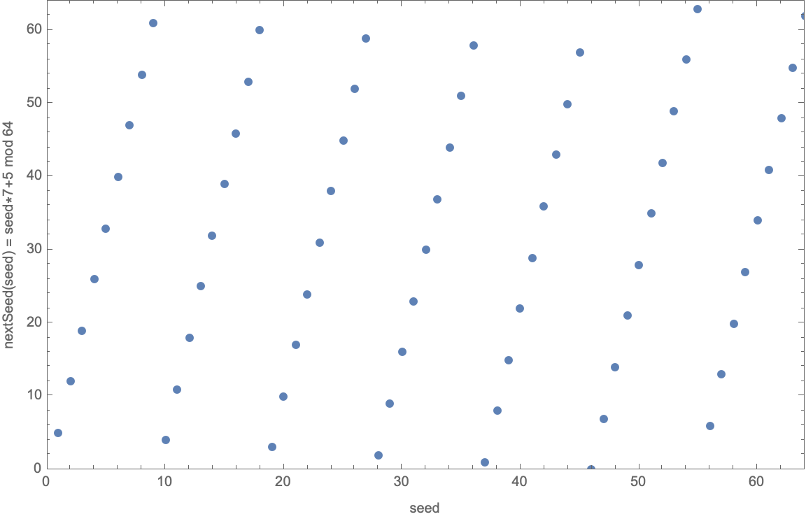 lattice reduction