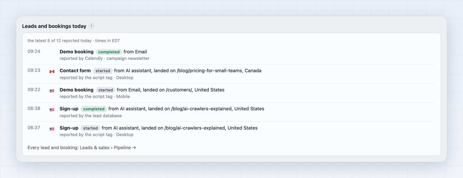 Today's leads and bookings as they arrive, with time, stage, source, landing page and country