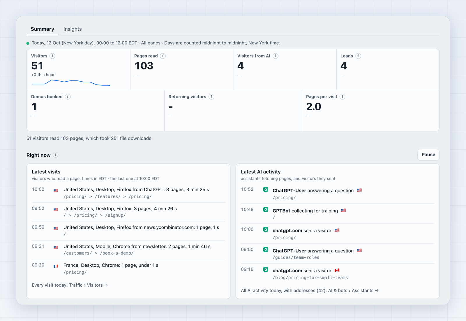 Today · Live switched on: today's figures refreshing, the newest visits, AI events and today's leads and bookings
