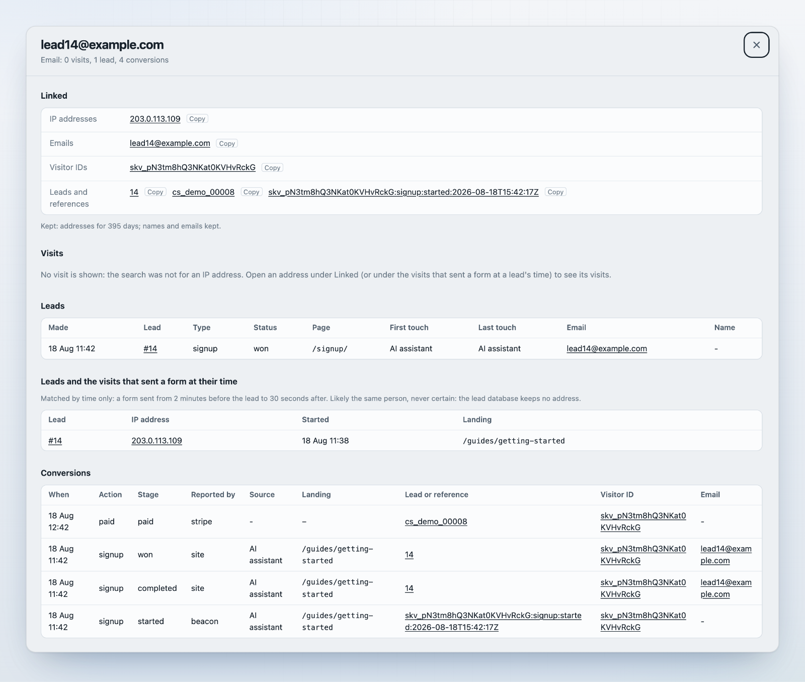 Person search for lead14@example.com: the linked IP address 203.0.113.109, visitor ID and lead, the lead row, the visit that sent its form, and its conversions