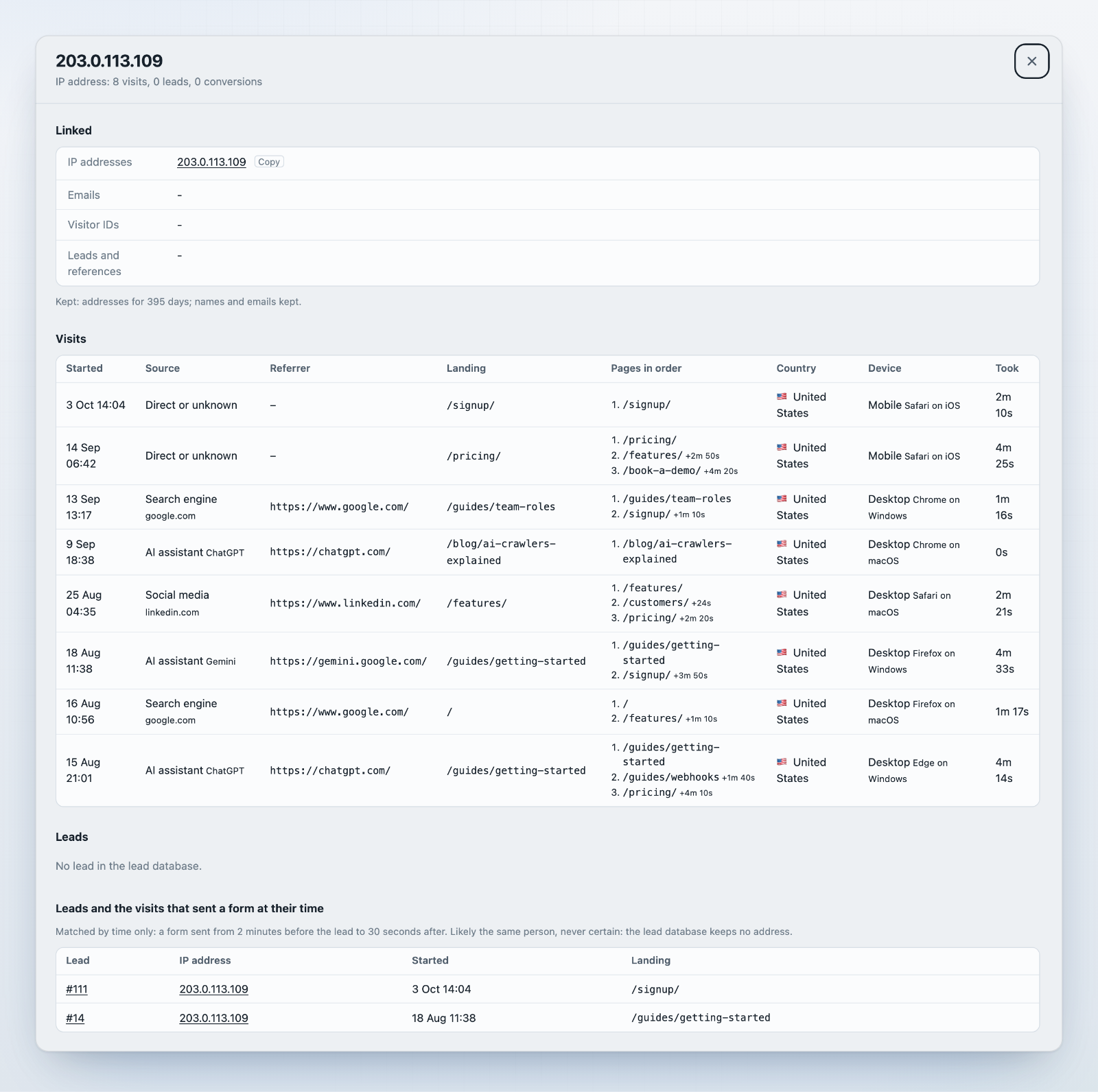 Person search for the IP address 203.0.113.109: eight visits from August to October, each with source, referrer, landing page, pages in order, country and device, and the two leads sent from those visits