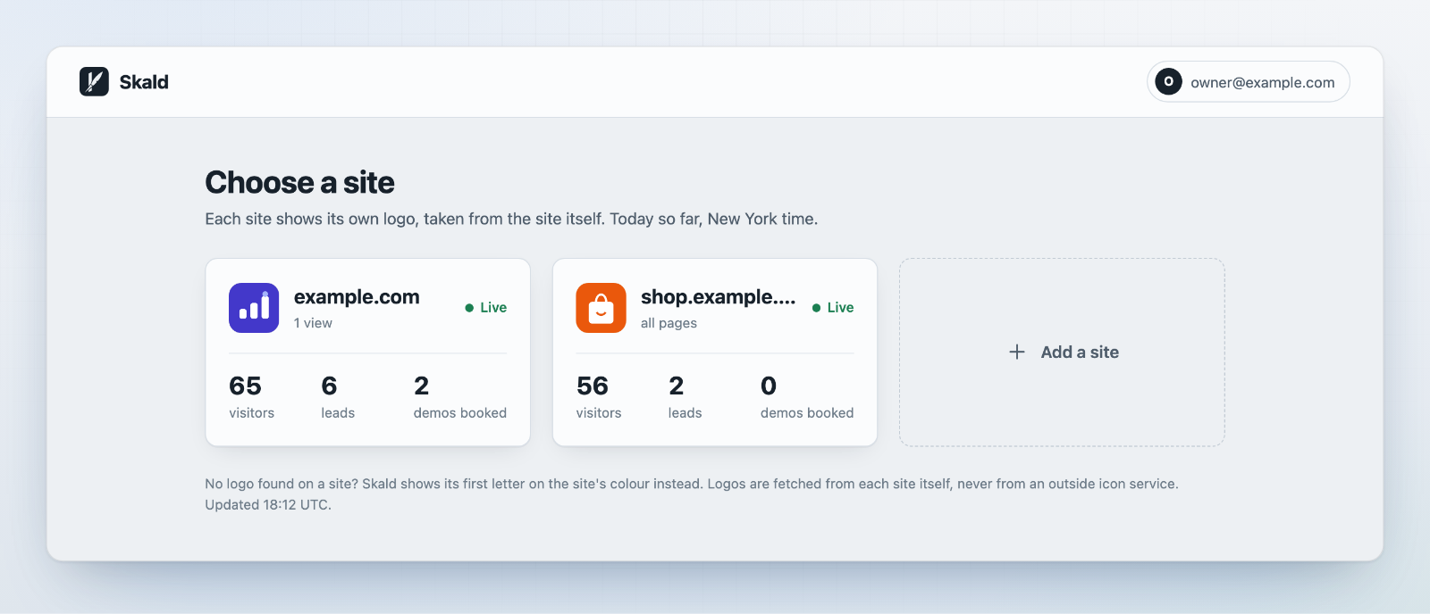 Choose a site, after sign-in: a card for example.com and one for shop.example.com, each with its logo, a green Live dot and today's visitors, leads and demos booked, and an Add a site card