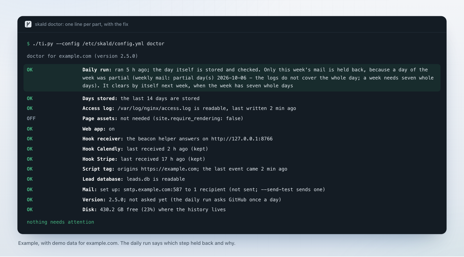 Terminal output of skald doctor: one line per part of the install, OK or OFF; the daily run line says only this week's mail was held back, for a partial day, and that it clears by itself