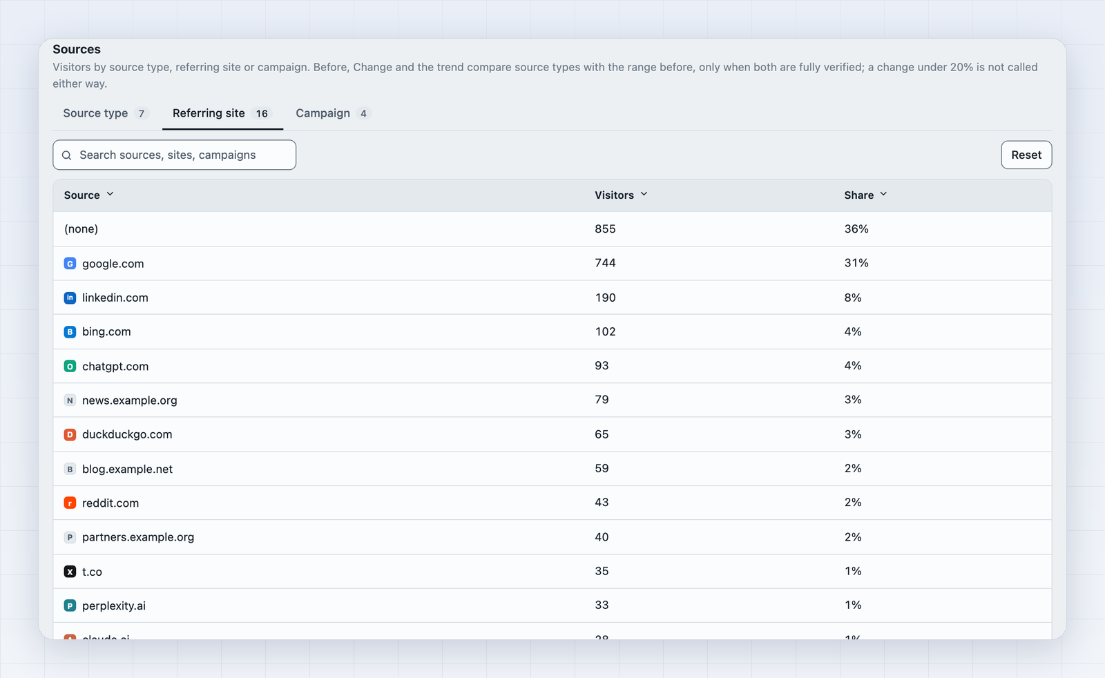 Traffic, Sources: one grid with segments for source type, referring site and campaign, with search, sort, leads and lead rate