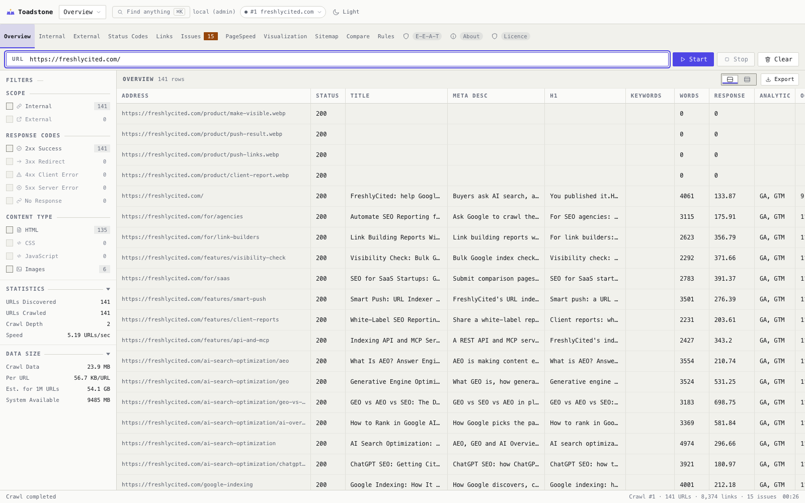 The overview table: every crawled URL with title, meta description, H1, word count and response time